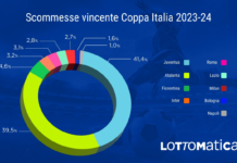 Coppa Italia 2023-24
